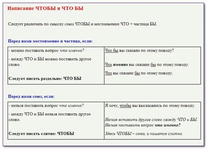 Одно и то же как писать