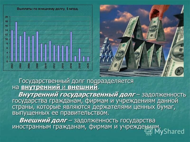 Государственный долг пример. Внутренний государственный долг. Внутренние и внешние долги государства. Госдолг внутренний и внешний. Внешний и внутренний долг государства.