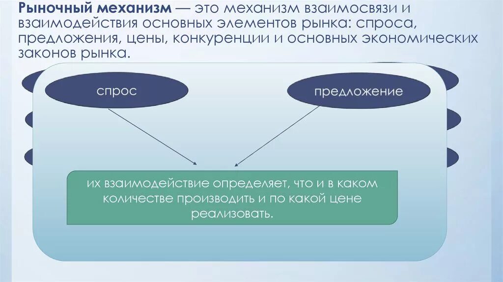 Элементами рынка является. Рыночный механизм. Рынок и рыночный механизм. Рыночный механизм определение. Элементы рыночного механизма в экономике.