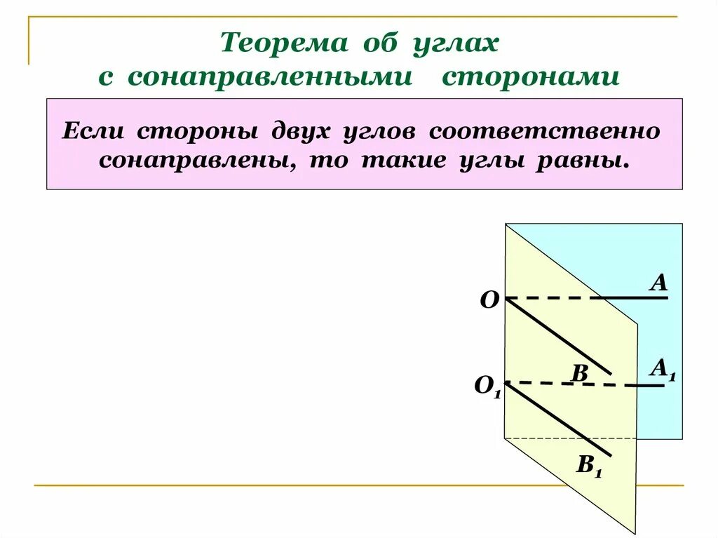 Какие прямые сонаправленные. Угол между сонаправленными прямыми. Теорема об углах с сонаправленными сторонамисторонами. Теорема об углах с сонаправленными сторонами 10 класс. Углы между сонаправленными лучами.