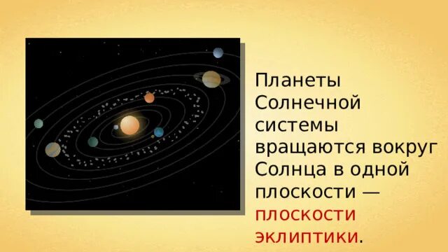 Планеты в солнечной системе на одной плоскости. Планеты вокруг солнца в одной плоскости. Планеты солнечной системы расположены в одной плоскости. Планеты солнечной системы в одной плоскости или нет.