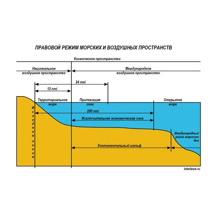 Panamax bulk carrier. Гражданское судно. Государственный портовый контроль. Морские суда. Состав государственной территории.