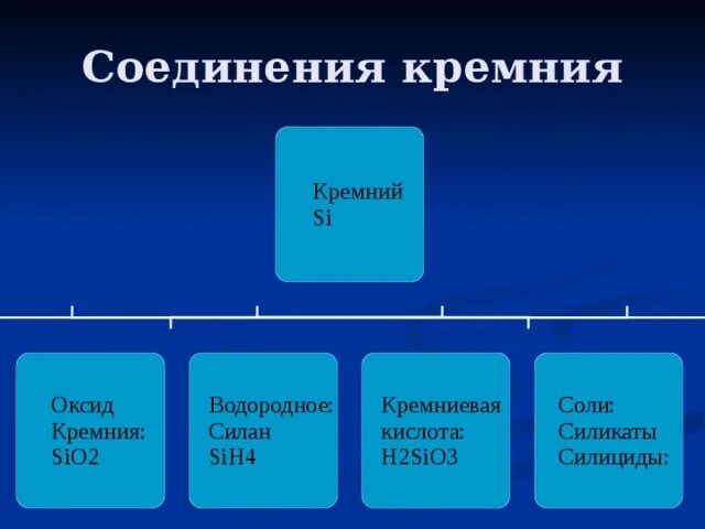 Соединение кремния с водородом. Природные соединения кремния и их формулы. Диоксидные соединения кремния. Природные соединения кремния. Основные природные соединения кремния.