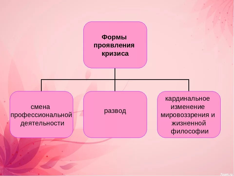 Выход из кризиса среднего. Кризис 30 лет у женщин. Основные причины кризиса 30 лет. Кризис 30 лет возрастная психология. Симптомы кризиса 30 лет психология.