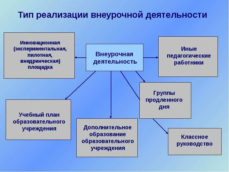 Экспериментальная инновационная деятельность педагога. Экспериментальная и инновационная деятельность. Иные работники образовательных организаций. Внедренческий этап проекта это. Типы реализации.