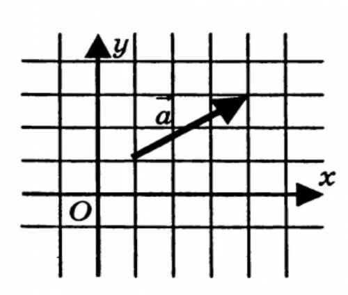 Координаты вектора а изображенного на рисунке будут равны. На рисунке изображены векторы. Координаты вектора рисунок. Определи координаты векторов, изображённых на рисунке..