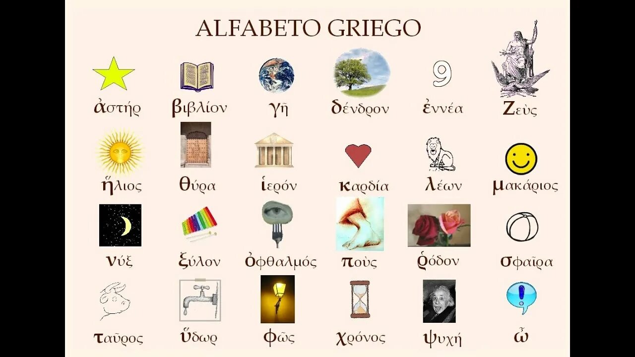 Много на греческом. Изучение греческого языка. Греческий язык. Изучаем греческий язык. Греческий язык учить.