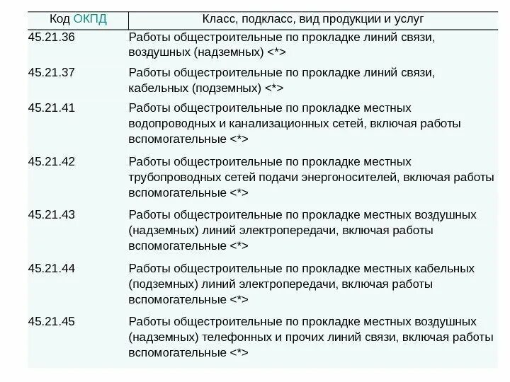 Код ОКПД. Коды ОКПД. Коды ОКПД 2. Классы ОКПД. Код окпд 2 это