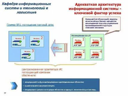 Пособия информационных систем
