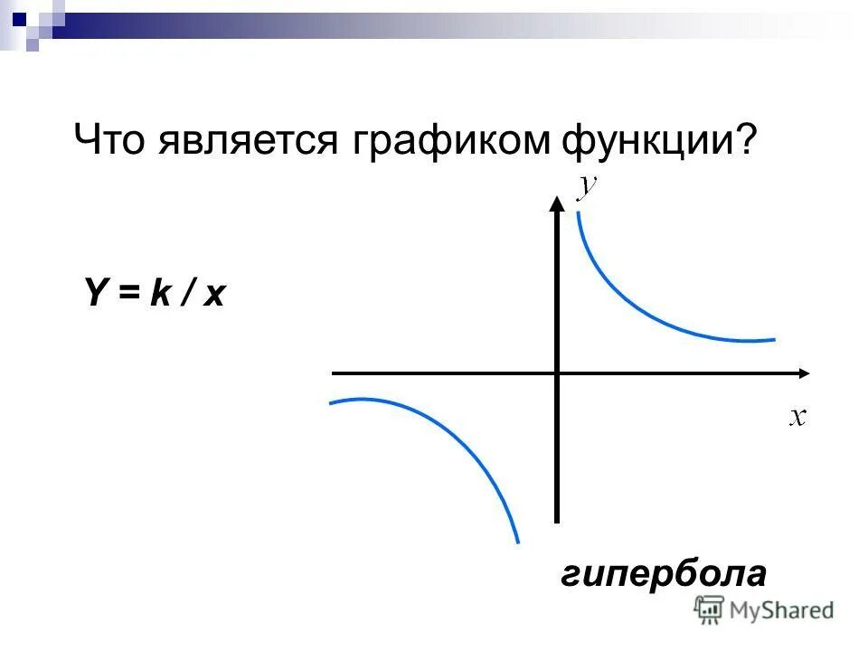 Гипербола график функции. Функция y k/x и ее график. Что является графиком функции. Гипербола k/x+a. Функция k/x.