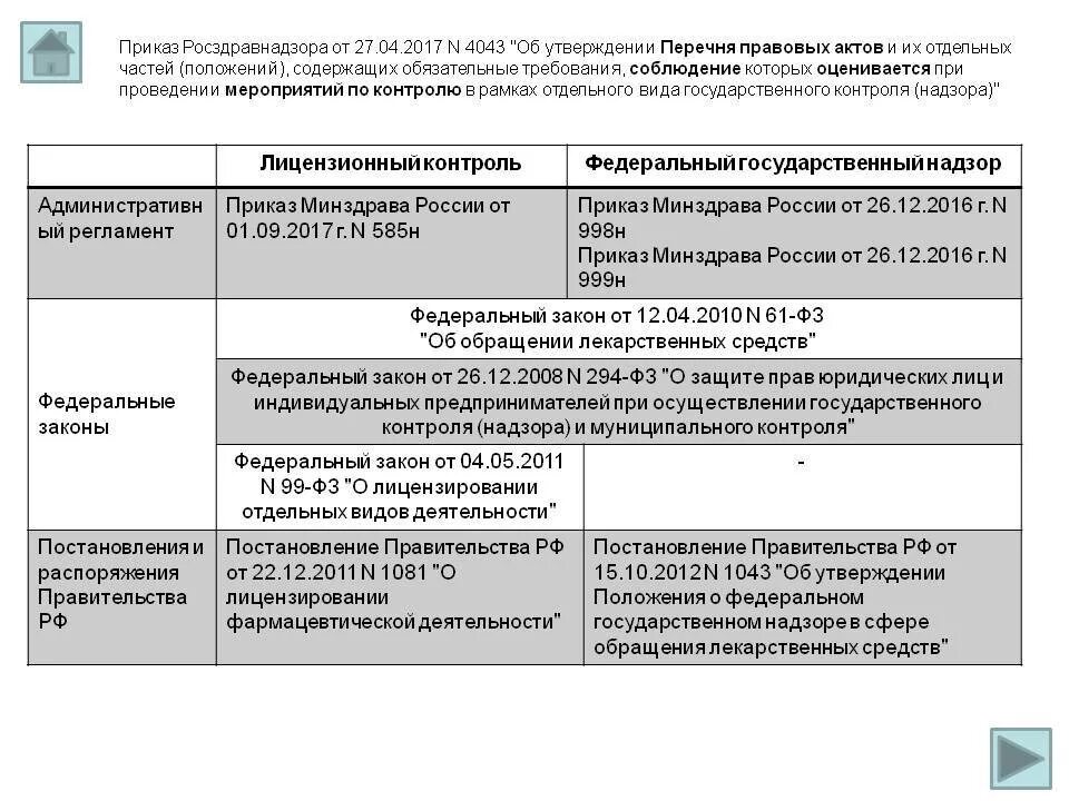 Приказ 585 инвалидность