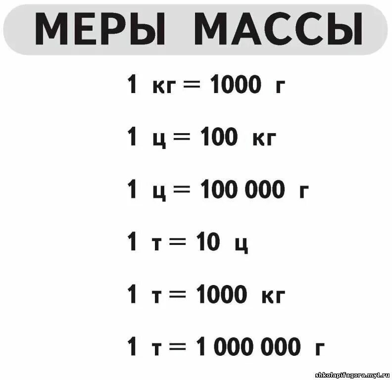 Меры измерения веса таблица. Таблица единиц массы единицы массы. Единицы измерения массы 3 класс. Меры массы таблица.