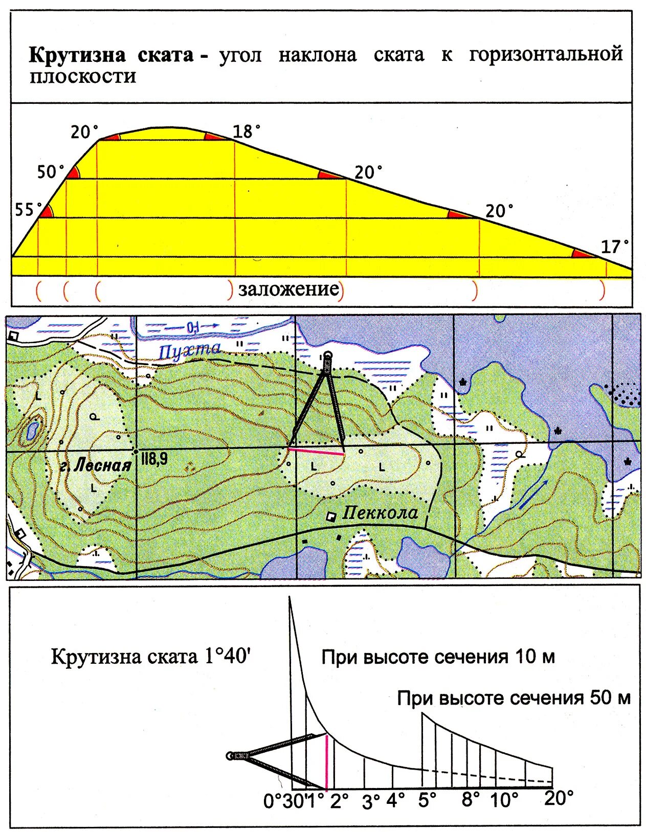 Высота участка карта. Определить крутизну ската на топографической карте. Определение крутизны склона по топографической карте. Шкала заложений на топографической карте. Измерение крутизны склона на карте.
