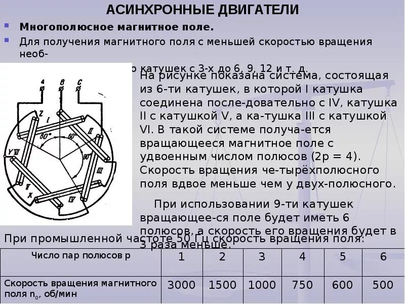 Вращающееся магнитное поле трехфазного асинхронного двигателя. Число пар полюсов асинхронного двигателя. 2 Пары полюсов в асинхронном двигателе. Число пар полюсов электродвигателя. Сколько полюсов в двигателе