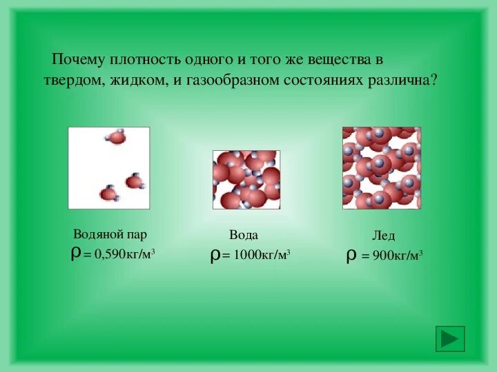 Плотный зачем