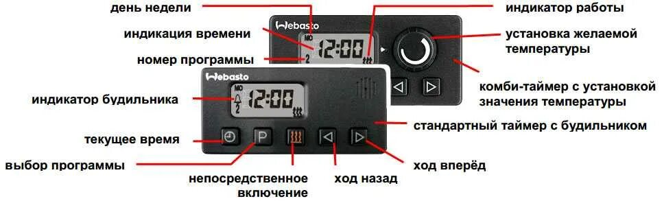 Вебасто пульт 1530 управления таймер. Пульт управления Webasto 24v управление. Таймер Комби вебасто. Пульт управление вебасто вебасто управление. Установить время включения