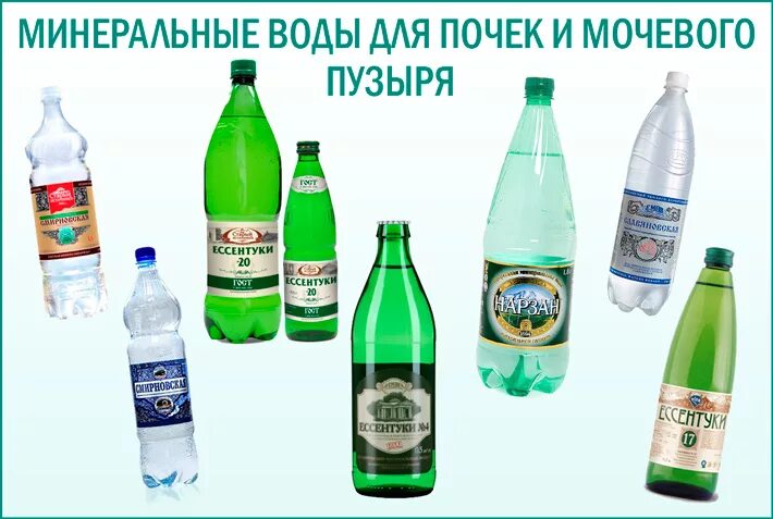 Какая минеральная вода камни в почках