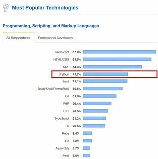 Most program