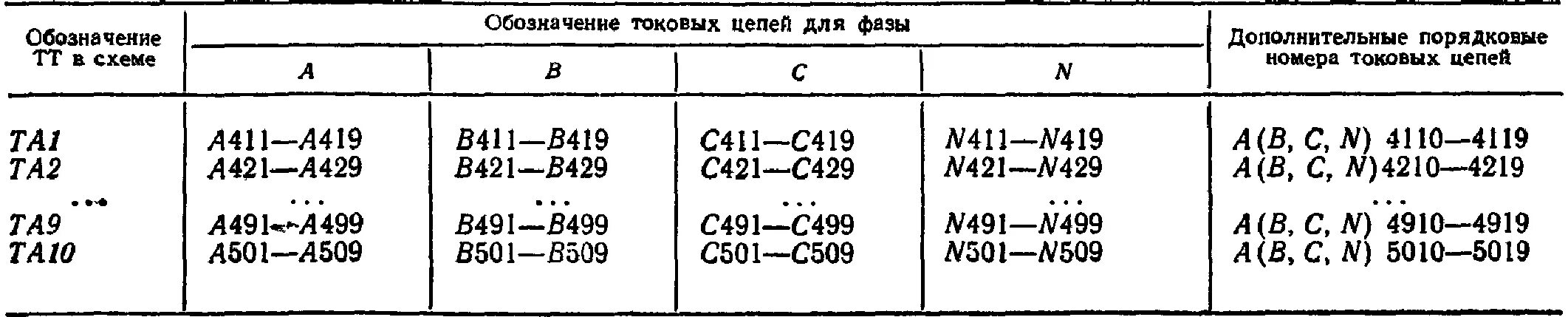 Маркировка цепей на схеме Схема электроцепи обозначения 80 фото