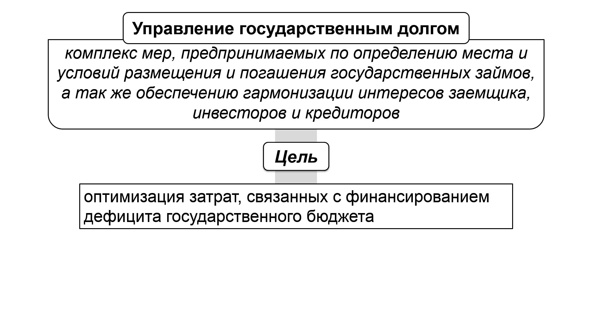 Методы управления долгом. Методы управления государственным долгом. Методы управления государственным долгом схема. Государственный долг схема.