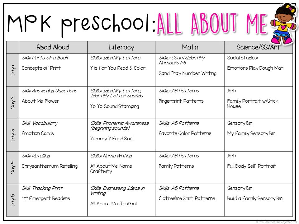 I was about four. Lesson Plan for Kids. Weekly Plan for Kindergarten. A Sample Lesson Plan for Kids. Stages of the English Lesson Plan.