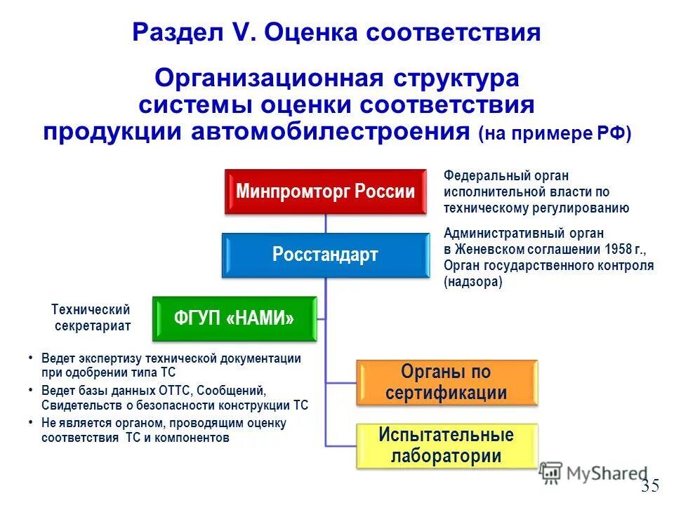 Формы оценки соответствия метрология. Формы оценки соответствия продукции. Оценка соответствия примеры. Оценка соответствия примеры. Оценка и подтверждение соответствия.