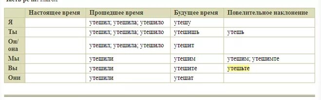 Сохраню в прошедшем времени. Утешает как пишется. Как правильно пишется слово успокаиваешь. Утешь как пишется. Как пишется слово успокаивала.