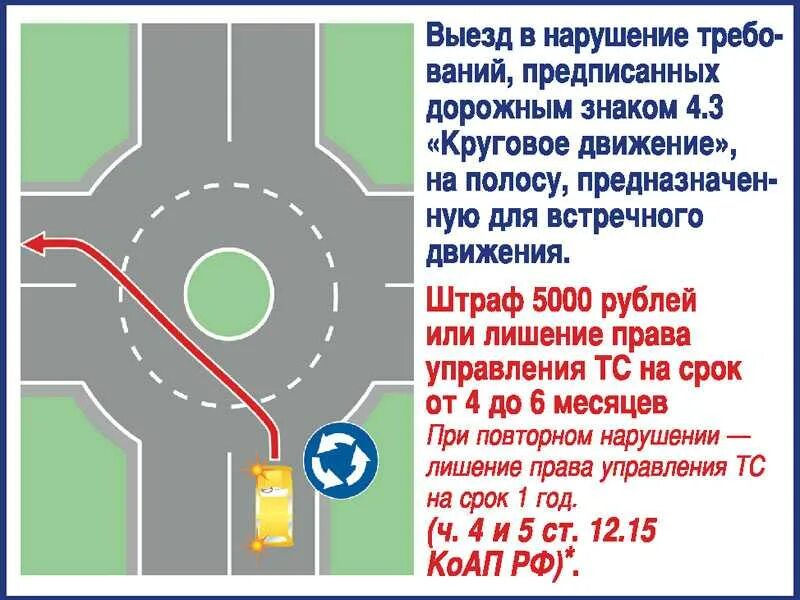 Движение на круговом движении. Нарушения на круговом движении. Разметка на круговом движении. Знак круговое движение. Пдд кольцевая