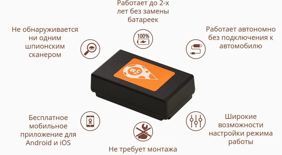 Gps без сим карты
