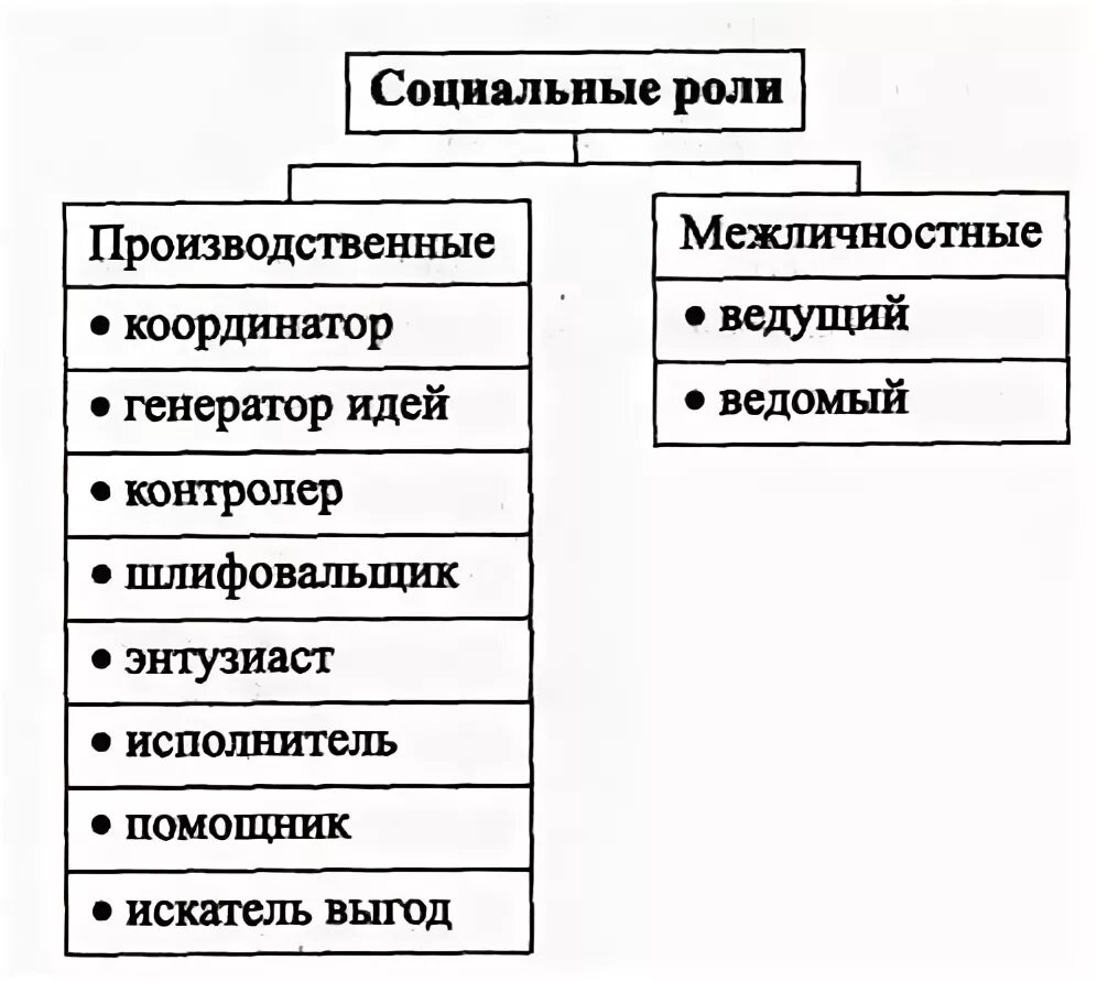 Картинки СОЦИАЛЬНЫЕ РОЛИ ПОДРОСТКА ПРИМЕРЫ
