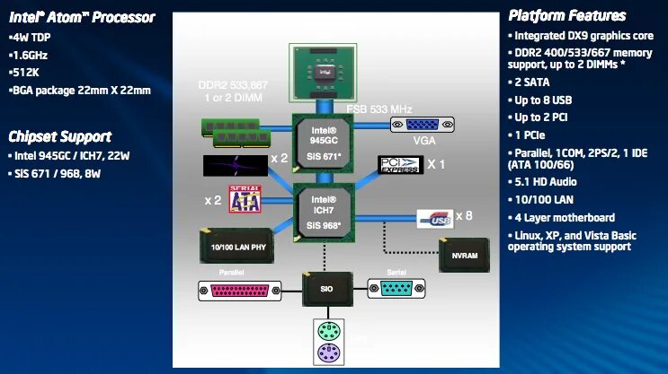 Intel n200 характеристики