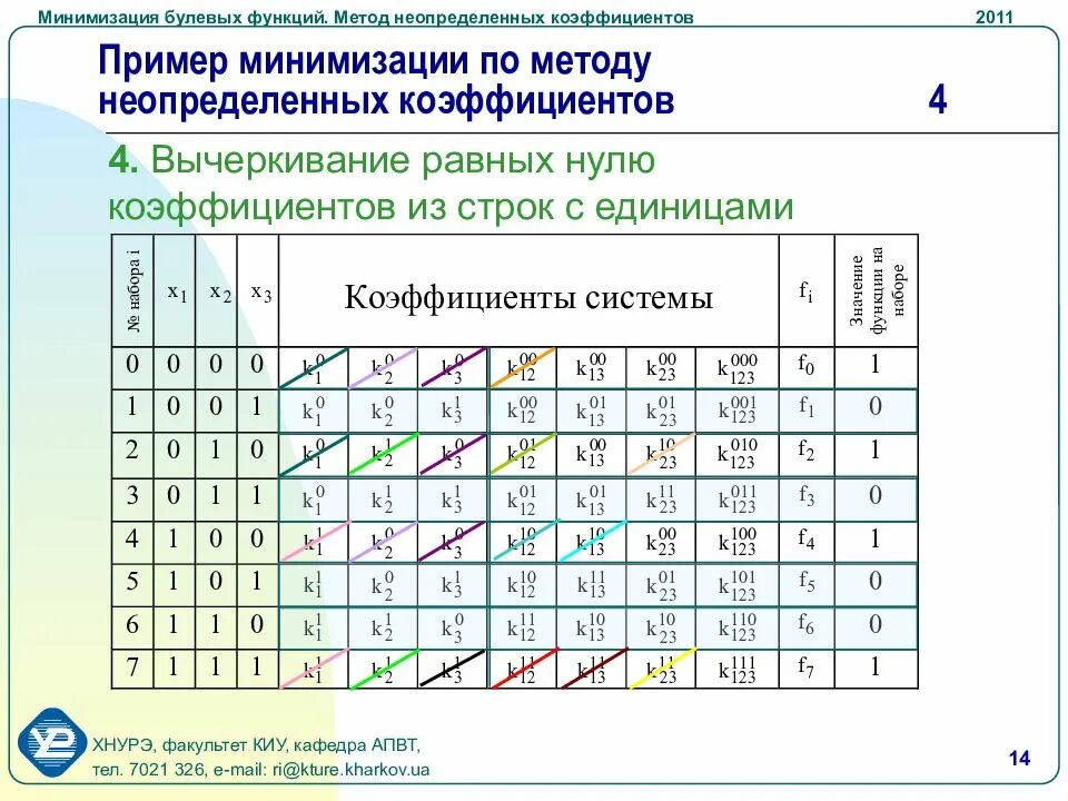 Минимизировать булеву функцию