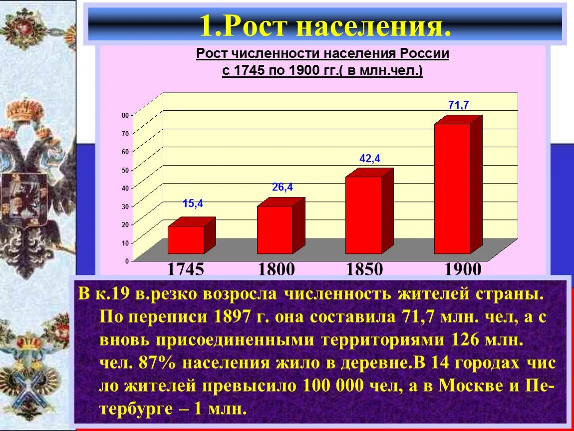 Как изменилась численность и состав населения кубани. Рост населения в 19 веку. Рост населения в 19 веке. Рост численности городского населения. Рост населения изменение облика городов.