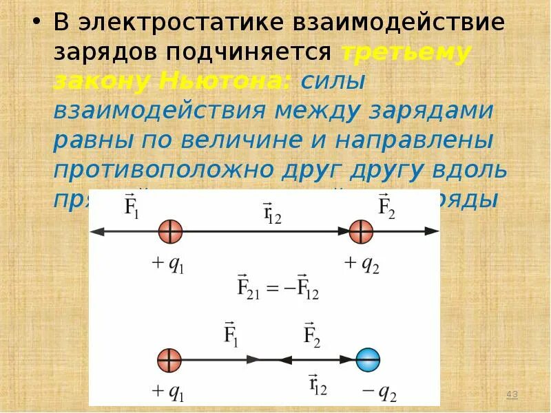 Направления сил взаимодействия зарядов. Промежуточное звено между взаимодействующими зарядами. Сила взаимодействия между зарядами. Сила взаимодействия Электростатика. Заряды взаимодействуют друг на друга посредством.