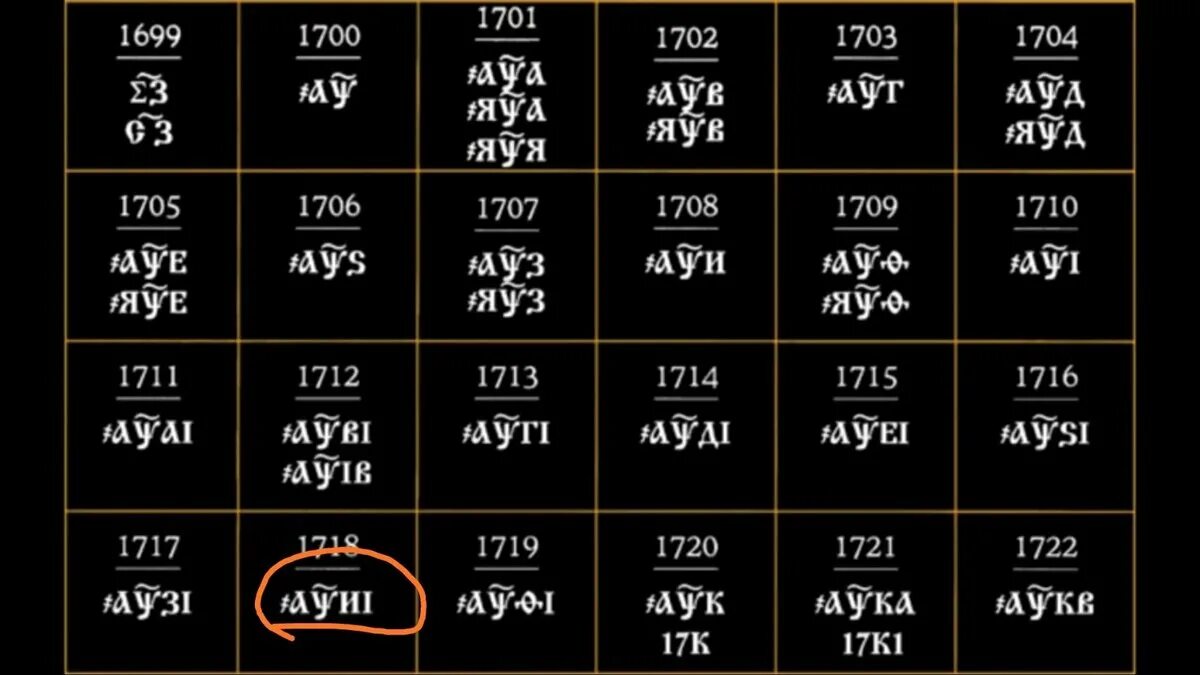 Что значат на часах 1717. Таблица годов монет Петра 1. Буквенное обозначение года на петровских монетах. Обозначения года на монетах Петра 1. Год на петровских монетах буквами.