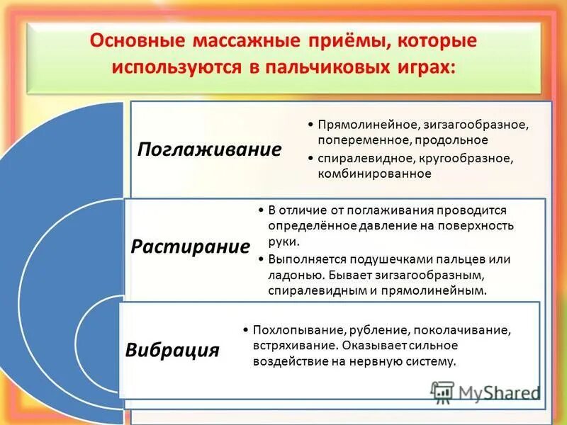 Проведение основных приемов массажа. Основные приемы массажа. основные массажные приемы. характеристика основных приемов массажа. дайте характеристику основных массажных приемов.
