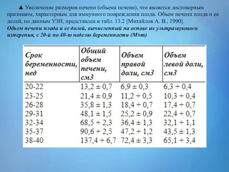 Какие нормы печени. Печень плода норма по неделям. Норма размера печени у плода. Нормальные Размеры печени. Размеры печени в норме.