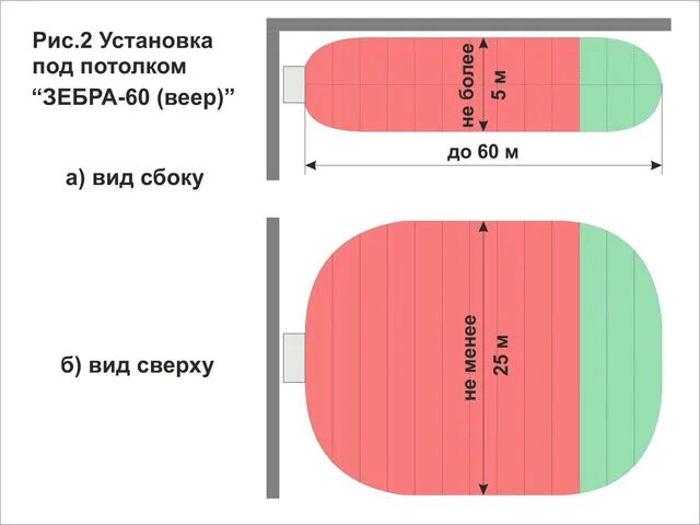 Зебра-30 Извещатель радиоволновой однопозиционный. Зебра 60 Извещатель. Зебра 30 схема подключения. Зебра 30 веер.