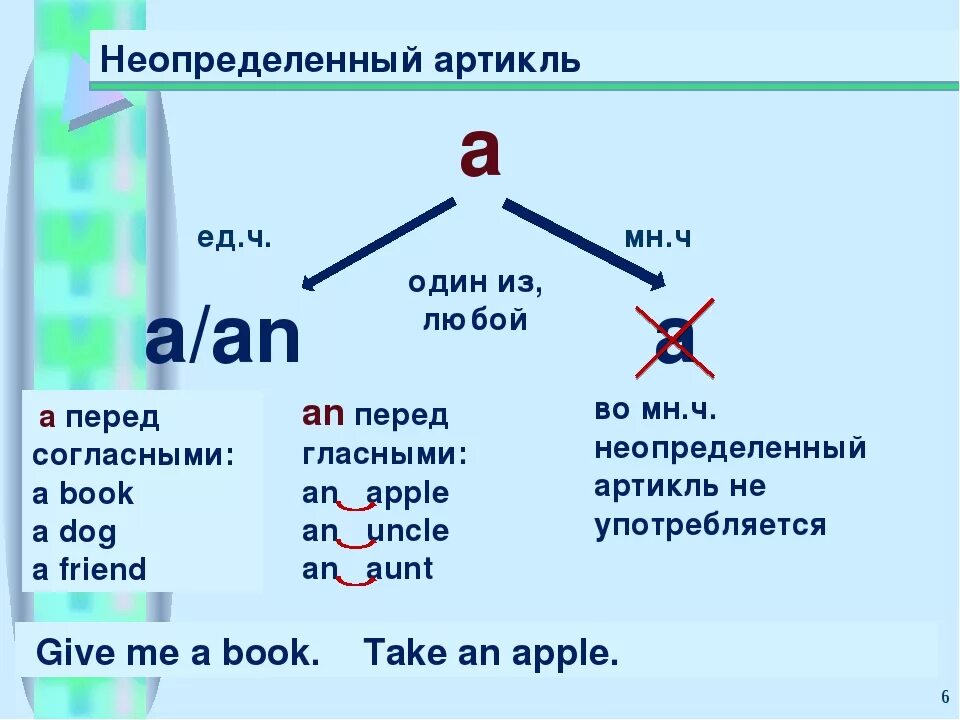 Артикли английский примеры. Неопределённый артикль в английском языке. Артикль а и an в английском языке правило. The и a в английском когда ставятся. В каких случаях ставится артикль the в английском языке.