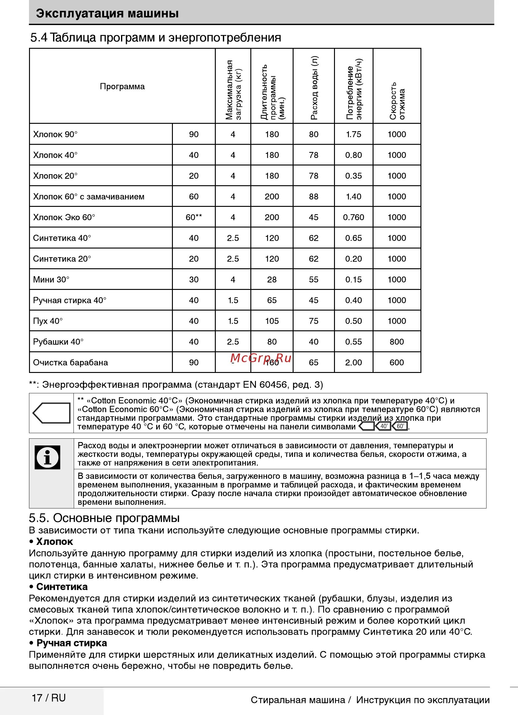 Инструкция, руководство по эксплуатации стиральной машины Candy CB 62 T - Инстру