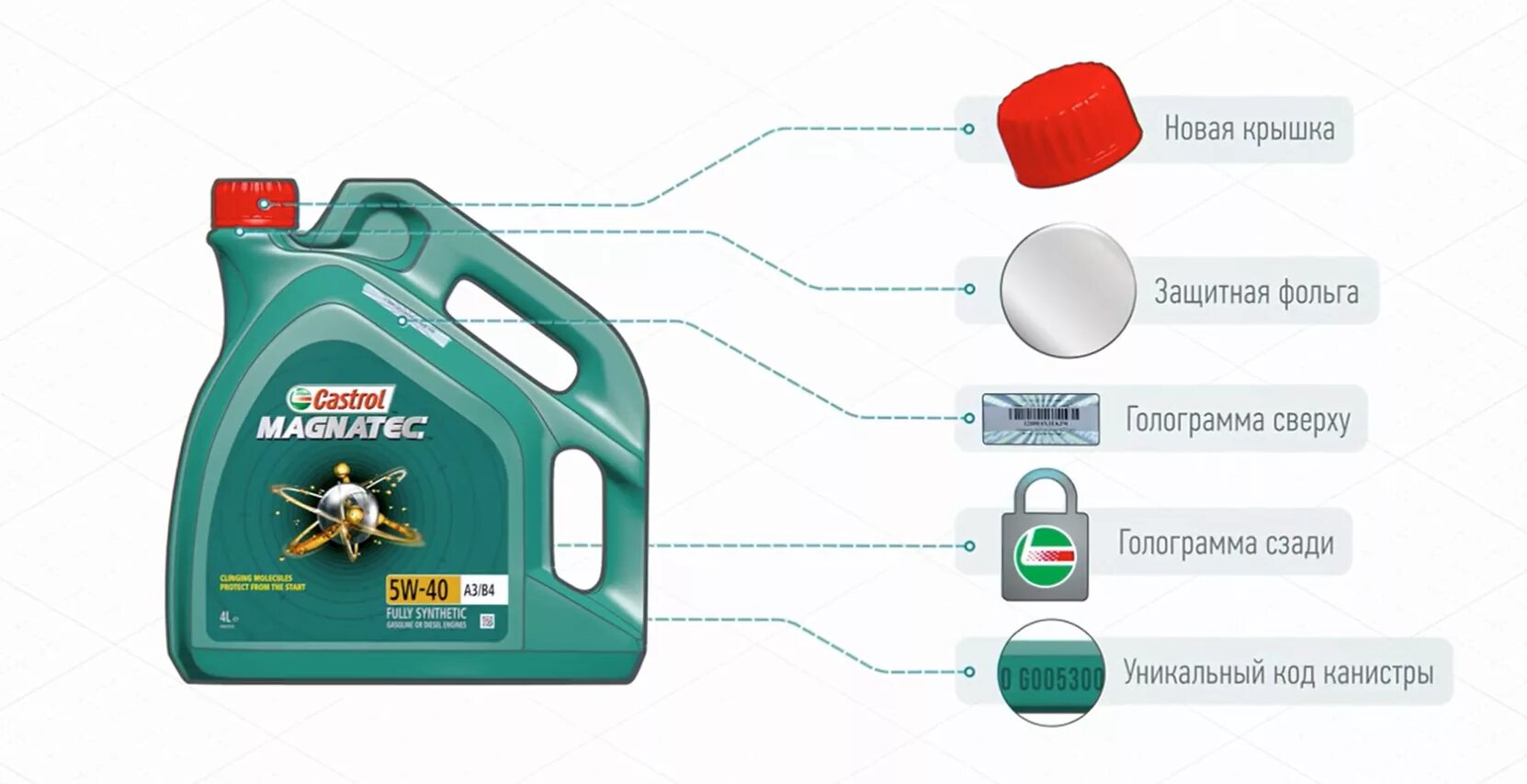 Castrol Magnatec professional 5w30. Castrol Magnatec professional a5 5w-30 цвет масла. Поддельная канистра масла кастрол Magnatec. Castrol Magnatec 5w40 банка. Как проверить канистру масла на подлинность