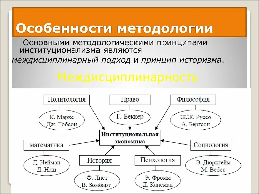 Методология основные принципы. Особенности методологии. Особенности методологии институционализма. Методологические принципы институциональной экономики.. Основные принципы институционализма.