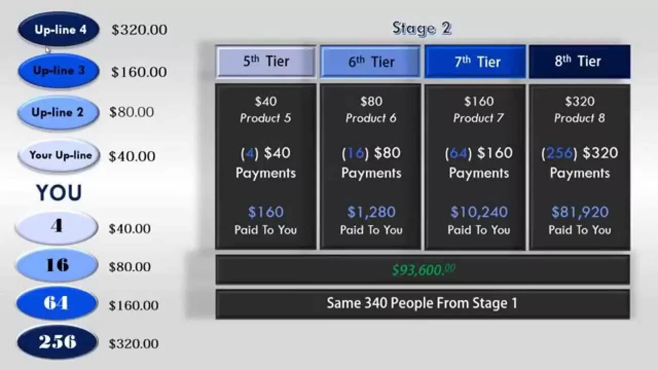I am at stage 3. Tier 3. tier 3 требования. tier 3 vs tier 4 final. volume timer stage1 stage2 and 3.