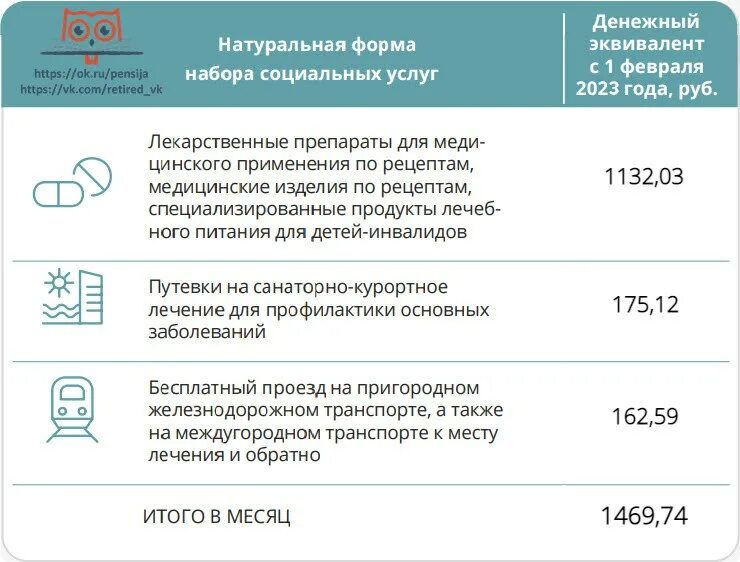 Едв инвалидам в 2024 с 1 февраля. Набор социальных услуг в 2023 году. Льготы детям инвалидам. Выплата ЕДВ на ребенка инвалида. Льготы и выплаты иконка.