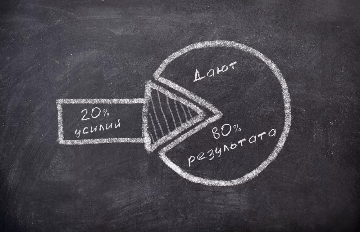 Проект 20 80. Правило Парето 80/20. Закон Парето (принцип Парето, принцип 80/20[). Принцип Парето 80/20 тайм менеджмент. Правило 80 20 принцип Парето.