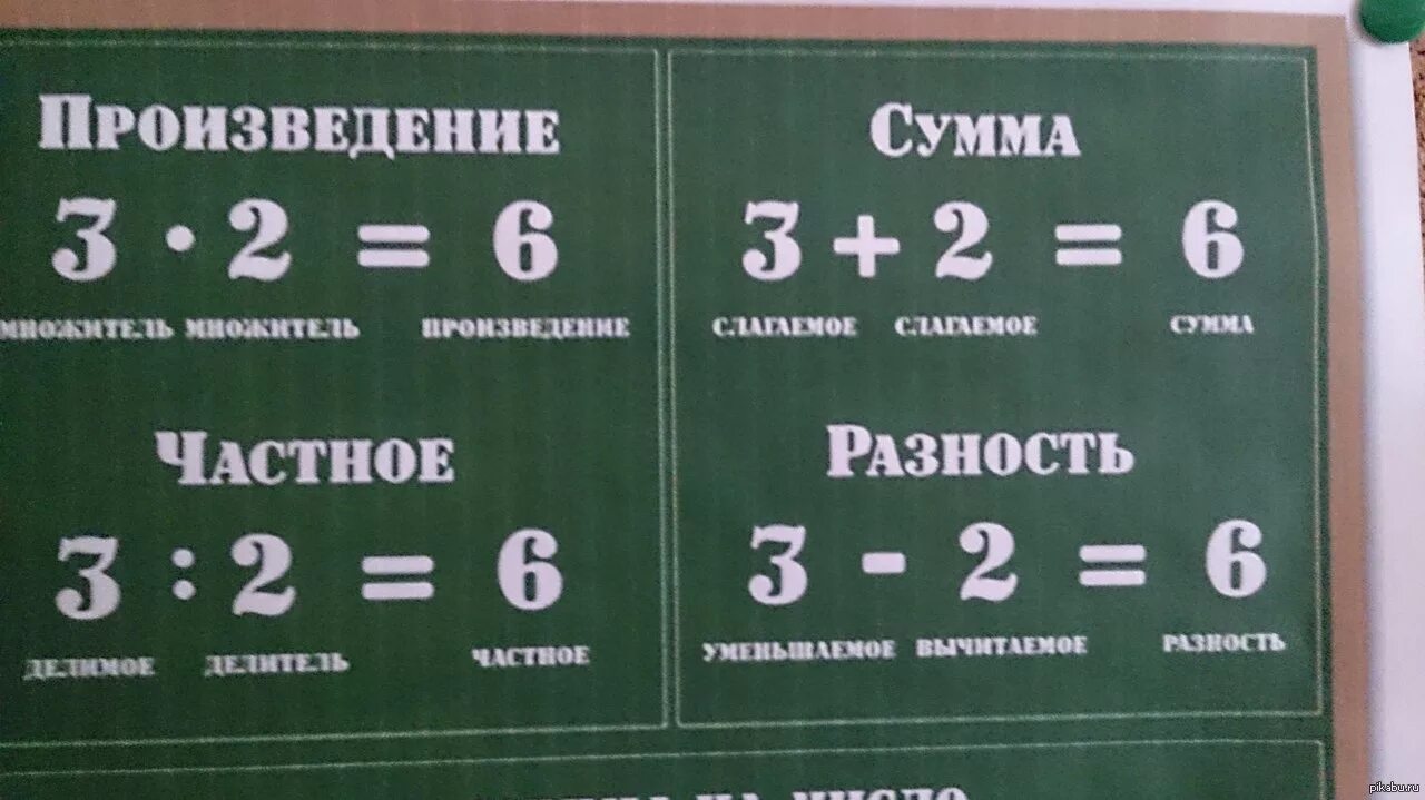 Произведение чисел. Часн.