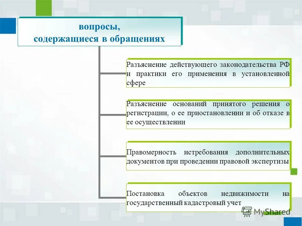 функция разъяснения действующего законодательства. функция разъяснения действующего законодательства. разъяснения президиума фас. конституционный контроль в рф. контролирующая функция во власти.