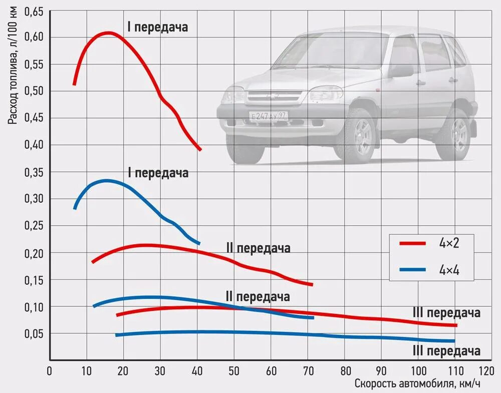 Сколько машина тратит бензина. График мощности двигателя Шевроле Нива. Двигатель 1.7 Шевроле Нива график. График мощности ВАЗ 2123. Двигатель ВАЗ 2123 график мощности.
