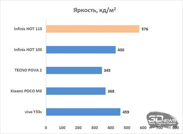 Сравнение tecno и infinix. S X статистика. Hot 11s обзор. Ацунту ту Инфиникс хот 20 i. Инфиникс какая Страна.