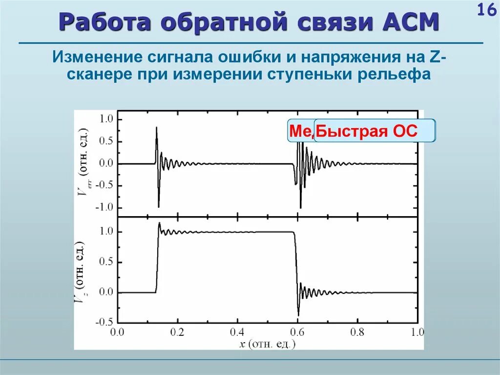 Обратная работа